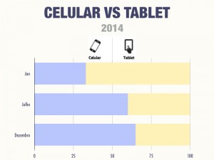 celular vs tablet - infografico 2014