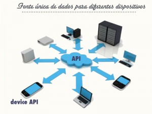 Arquitetura baseada em API's e explorando especificidades de cada aparelho com os Device's api's